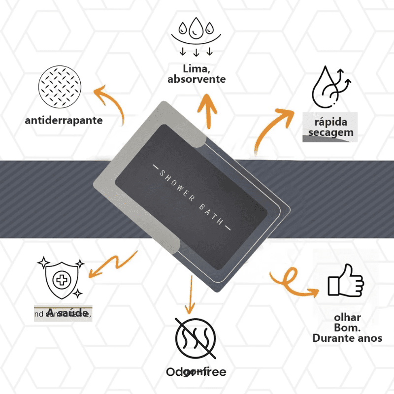 Tapete de Banheiro Premium HydraMat™ – Tecnologia 4 Camadas com Secagem Instantânea