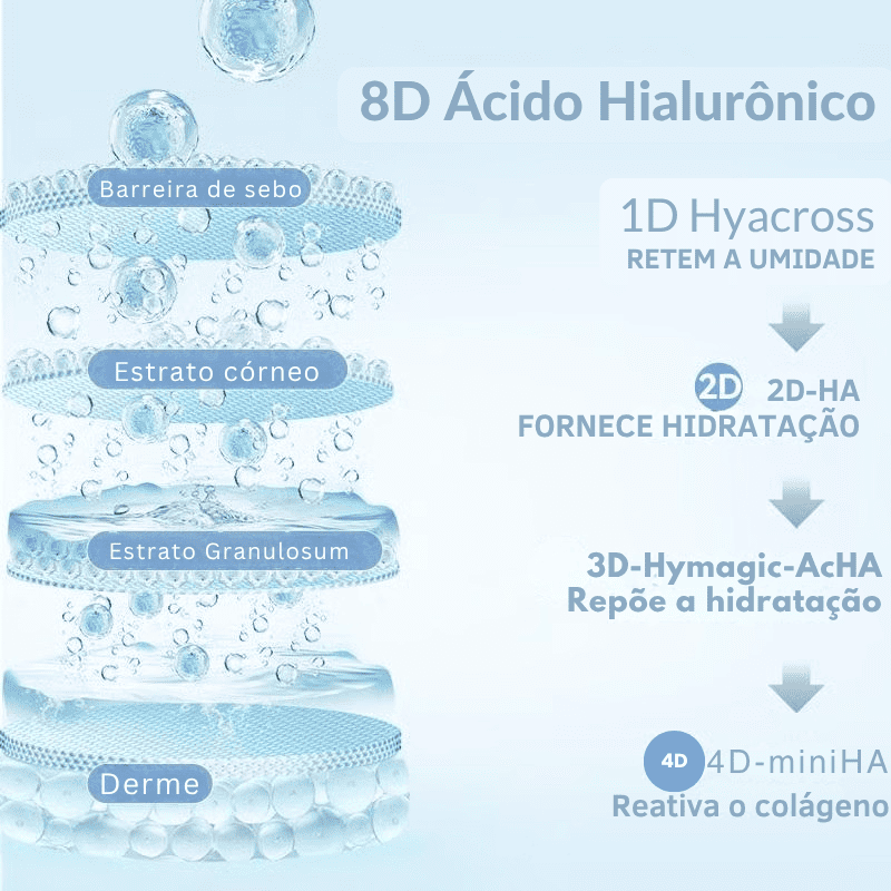 DermaGlow - Sérum de Ácido Hialurônico em Gotas
