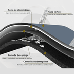 Tapete de Banheiro Premium HydraMat™ – Tecnologia 4 Camadas com Secagem Instantânea