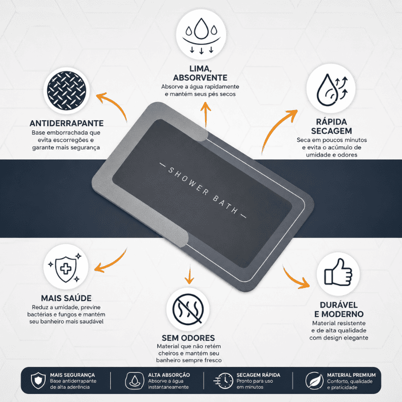 Tapete de Banheiro Premium HydraMat™ – Tecnologia 4 Camadas com Secagem Instantânea